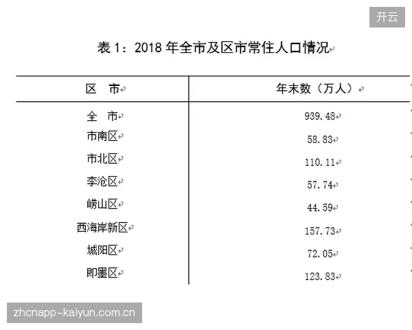 数据显示，成熟体育小镇内常住居民的国民体质测定合格率高出周边区域18%，慢性病发病率则降低了4%